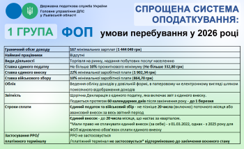 Спрощена система оподаткування для 1 групи