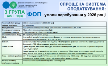          Спрощена система оподаткування 3 група (3%+ПДВ)