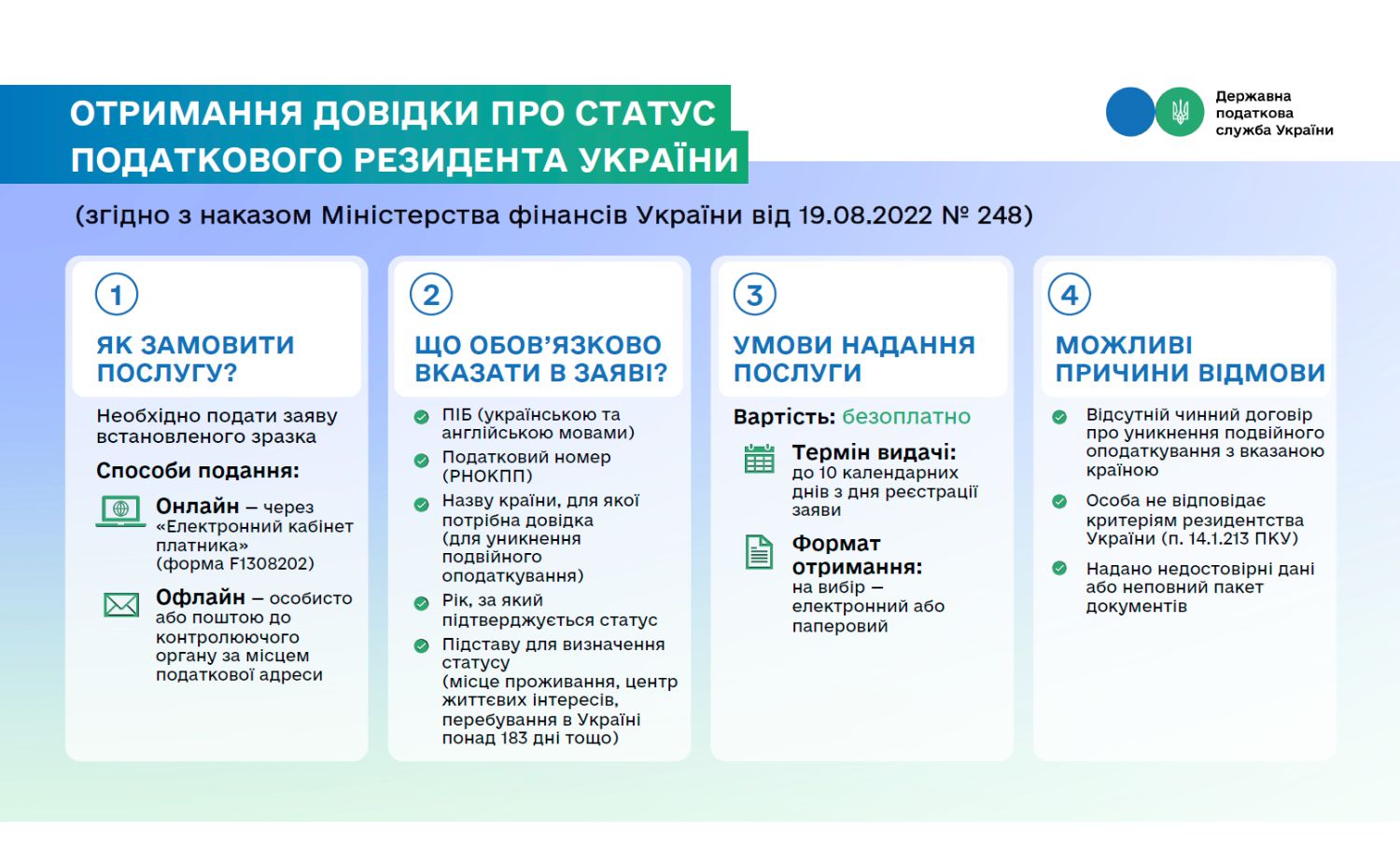 Інформаційні статті ДПС