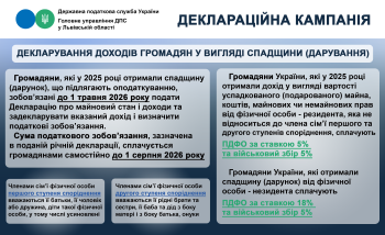 Деклараційна кампанія: декларування доходів громадян у вигляді спадщини (дарування)