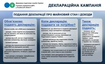 Деклараційна кампанія: подання декларації про майновий стан і доходи