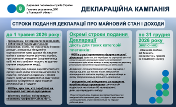 Деклараційна кампанія: декларування доходів громадян у вигляді спадщини (дарування)