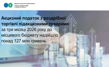 Акцизний податок з роздрібної торгівлі підакцизними товарами: за три місяці 2026 року до місцевого бюджету надійшло понад 127 млн гривень
