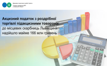 Акцизний податок з роздрібної торгівлі підакцизними товарами: до місцевих скарбниць Львівщини надійшло майже 166 млн гривень