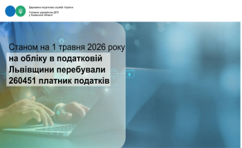 Станом на 01 травня 2026 року на обліку в податковій Львівщини перебували 260451 платник податків