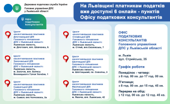 Створити максимально зручні умови для всіх платників: у ДПІ Львівщини запрацювали консультаційні онлайн-пункти Офісу податкових консультантів