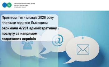Протягом п’яти місяців 2026 року платники податків Львівщини отримали 47201 адміністративну послугу за напрямом податкових сервісів