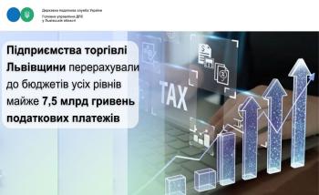 Підприємства торгівлі Львівщини перерахували до бюджетів усіх рівнів майже 7,5 млрд гривень податкових платежів