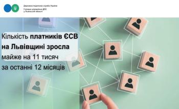 На Львівщині за останні 12 місяців зросла кількість платників єдиного внеску майже на 11 тисяч