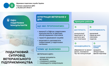 Податковий супровід ветеранського підприємництва