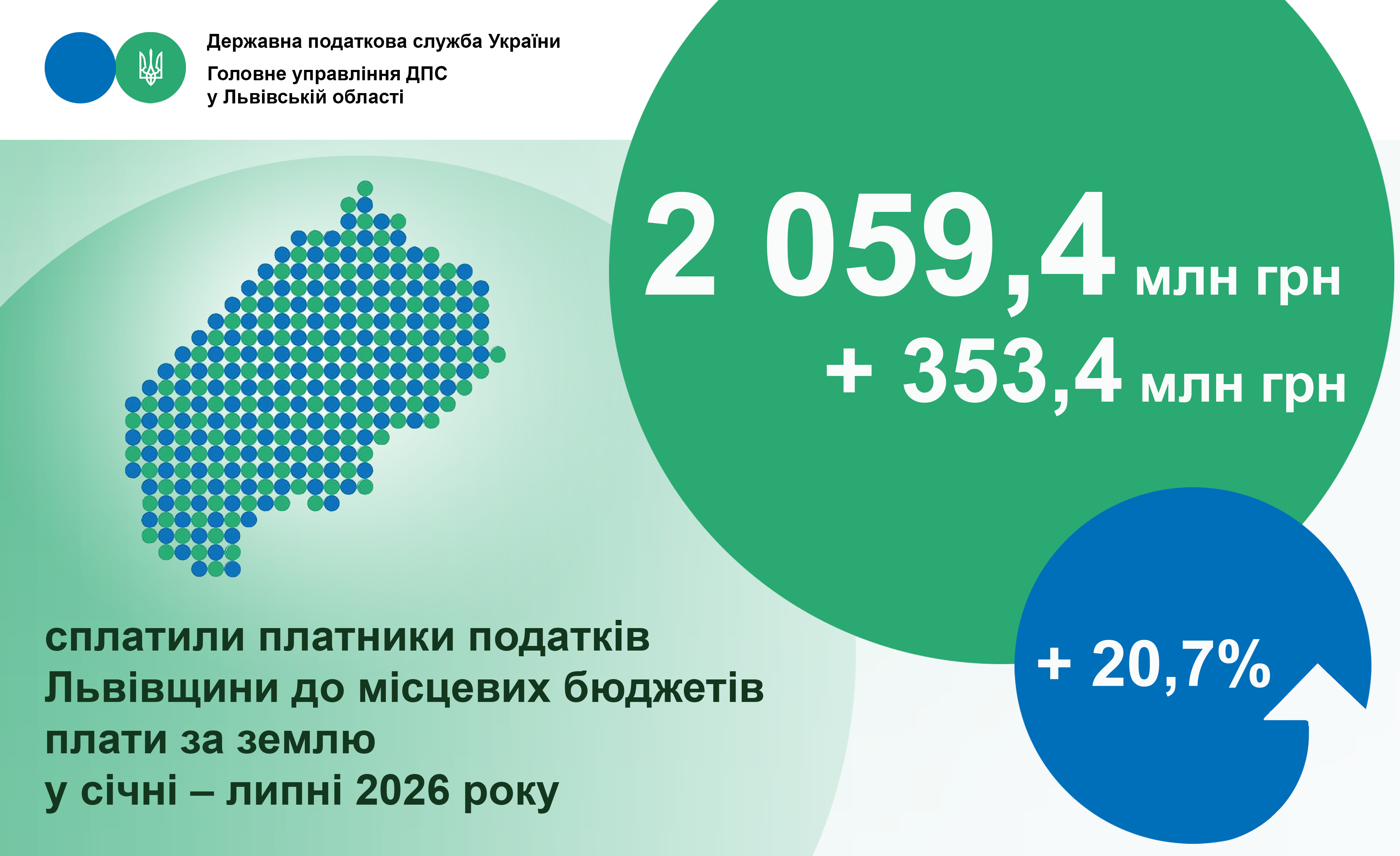 На 20,7 % збільшилися надходження плати за землю до бюджетів громад Львівщини