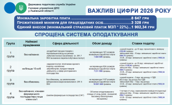 Спрощена система оподаткування. Важливі цифри 2026 року