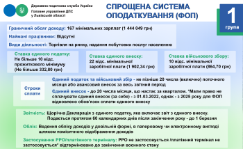 Спрощена система оподаткування (ФОП)