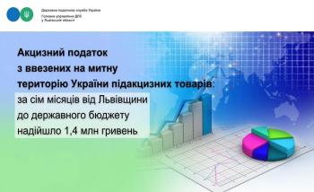 Акцизний податок з ввезених на митну територію України підакцизних товарів: за сім місяців від Львівщини до державного бюджету надійшло 1,4 млн гривень