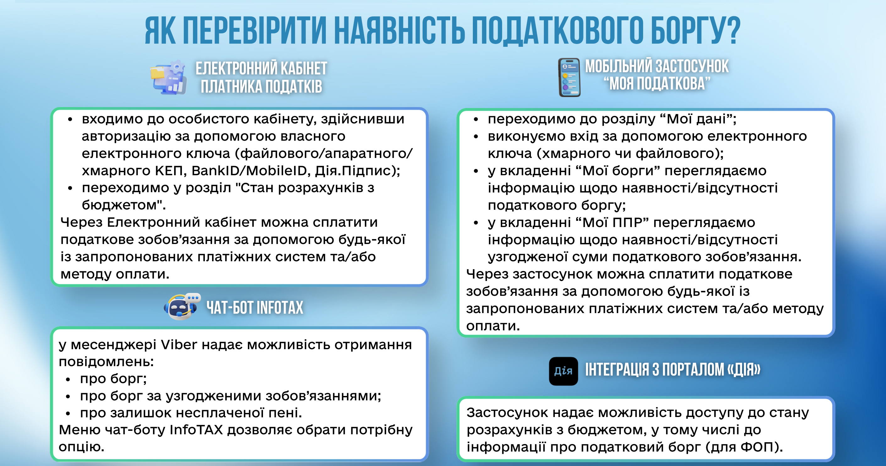 Стрийська ДПІ: Як перевірити наявність податкового боргу?