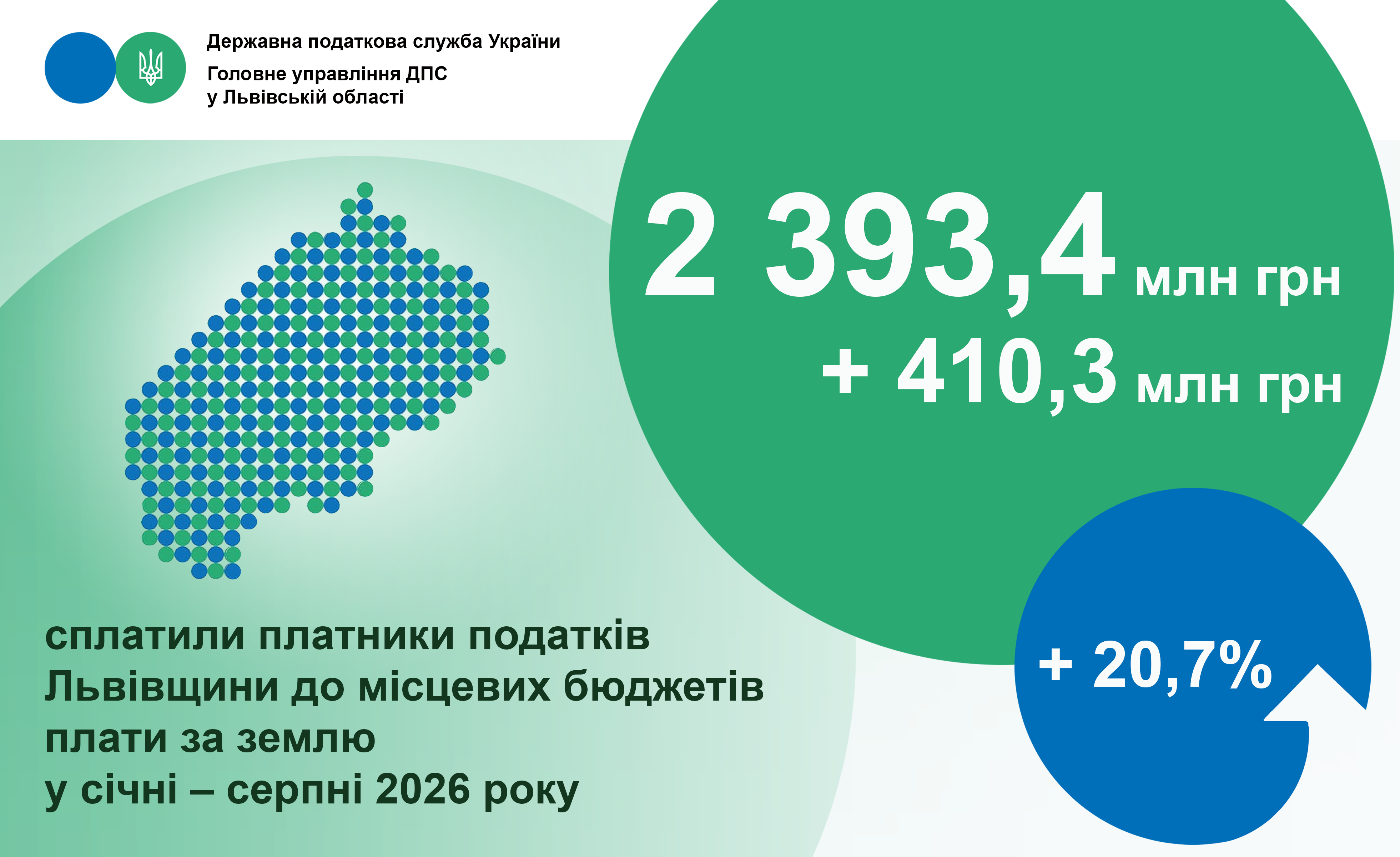 Плата за землю: надходження до місцевих бюджетів Львівщини зросли на понад 20 відсотків