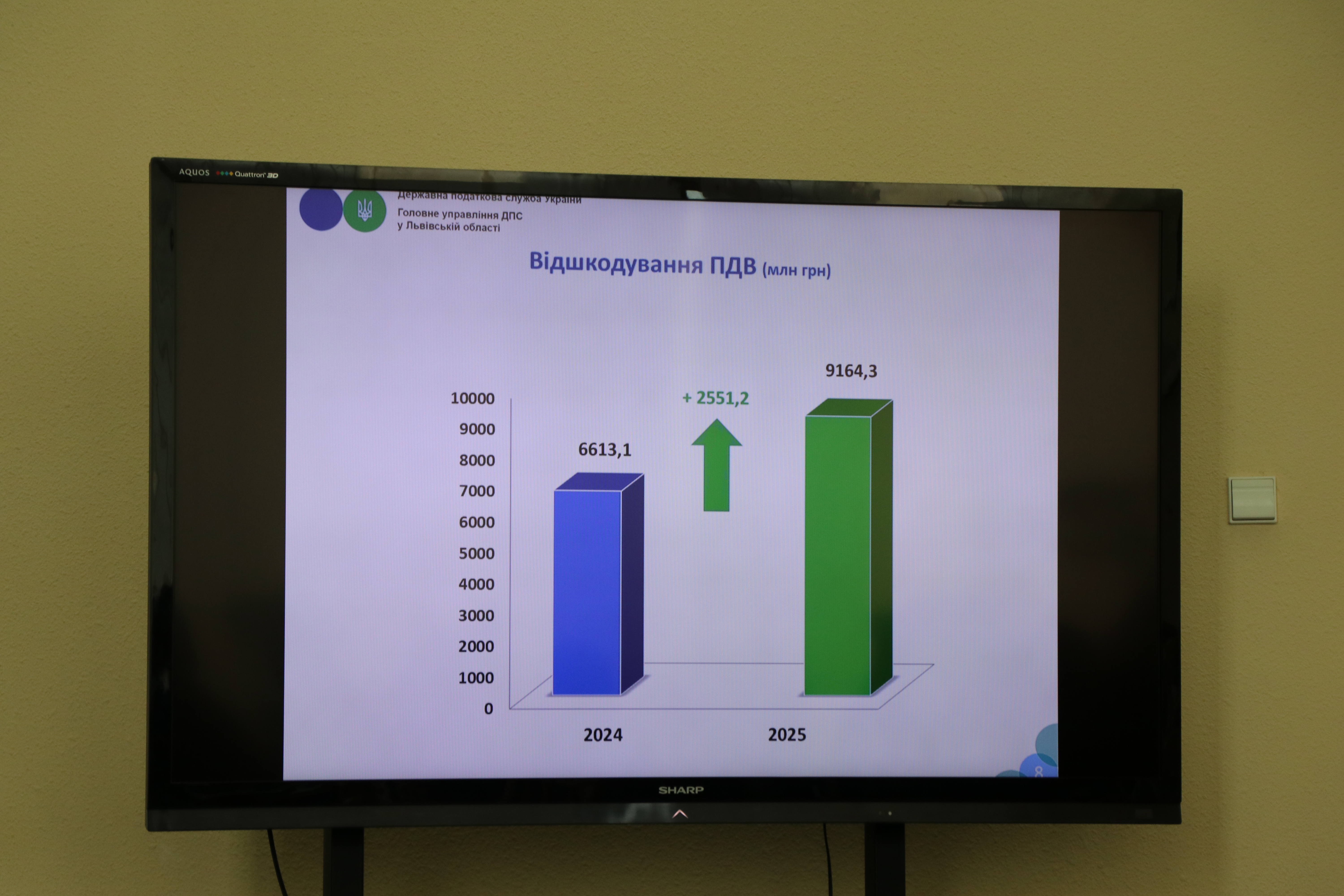 На засіданні Громадської ради начальник ГУ ДПС у Львівській області Микола Никитюк озвучив Публічний звіт про результати діяльності  служби у 2025 році. Фото № 11/10